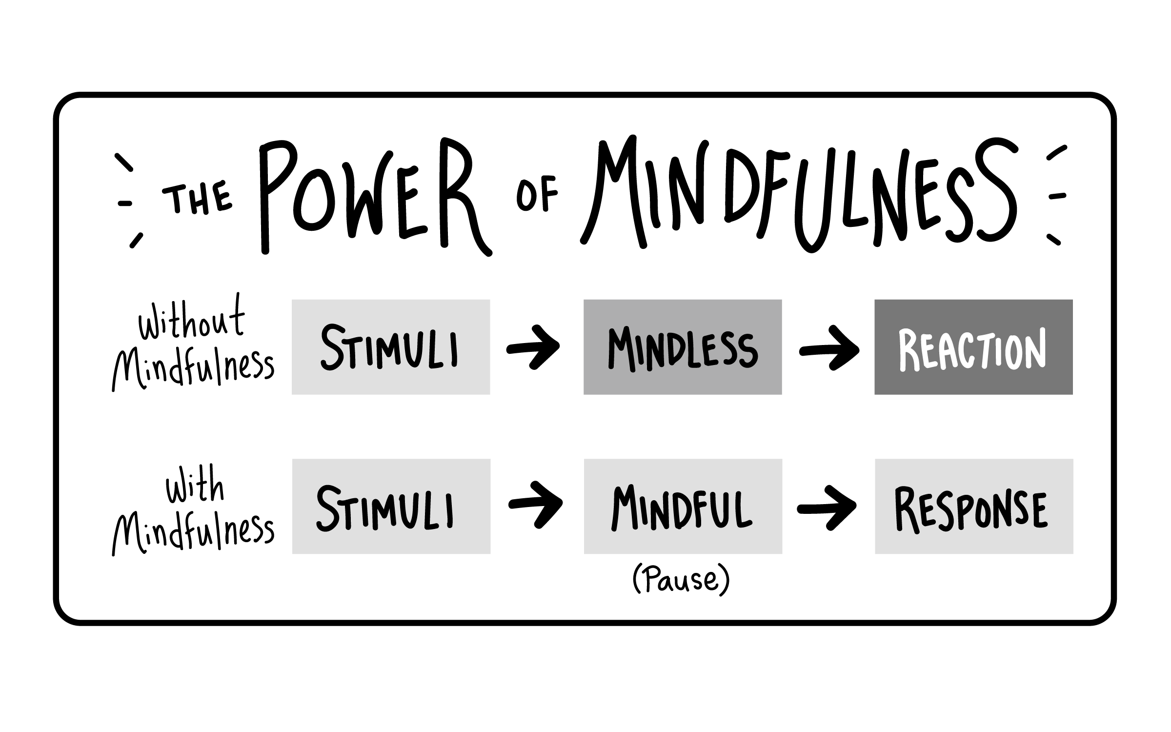 What is Mindfulness? Mindfulness-Based Stress Reduction for Teens